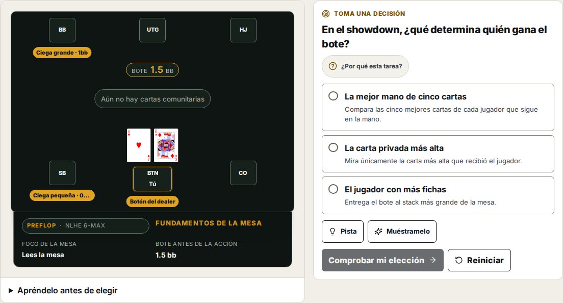 Vista real del producto: First Hand, nuestra introducción gratuita para principiantes.