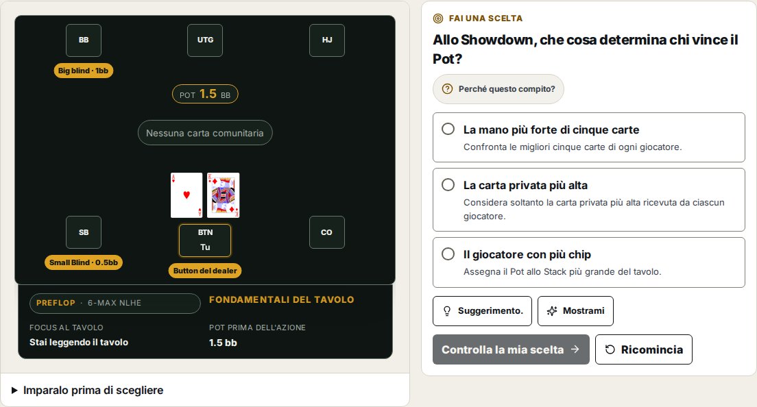 Dal prodotto: First Hand, la nostra introduzione gratuita per principianti.