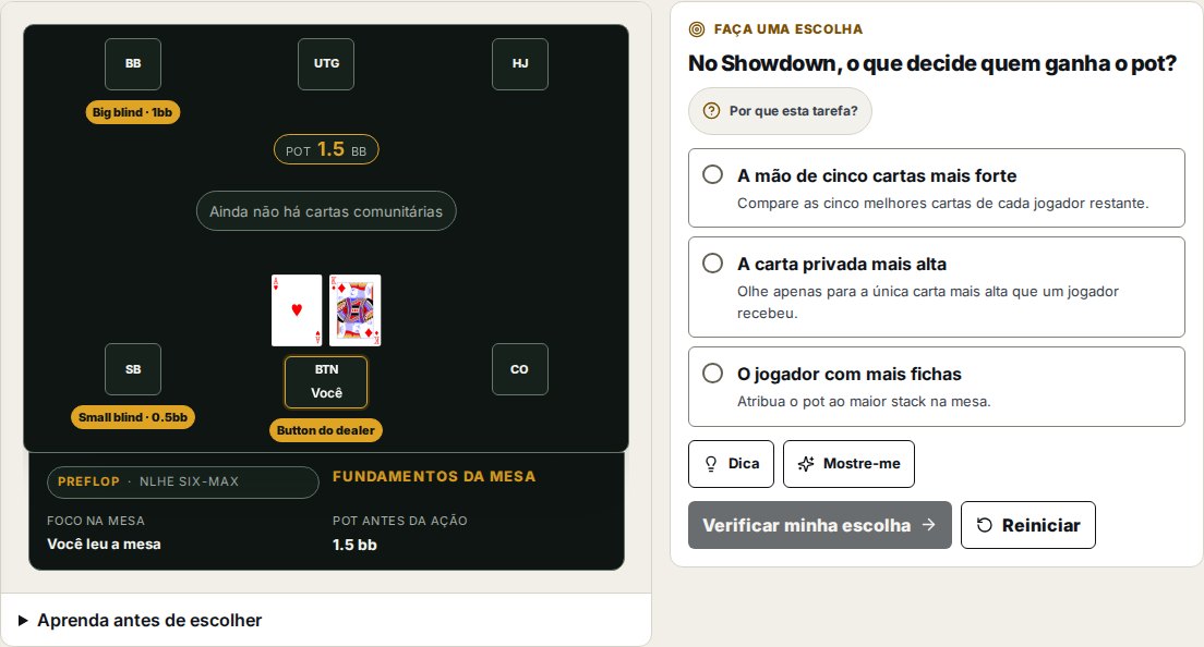 Tela real do produto: First Hand, nossa introdução gratuita para iniciantes.